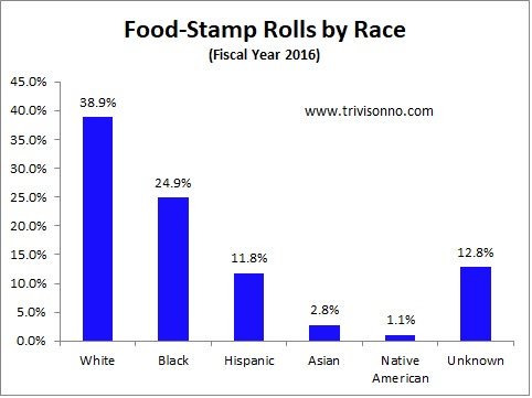 Hester216P's tweet image. So the poor Whites that support Donald Trump are willing to get their benefits cuts because they believe minorities shouldn't get government help like they do.