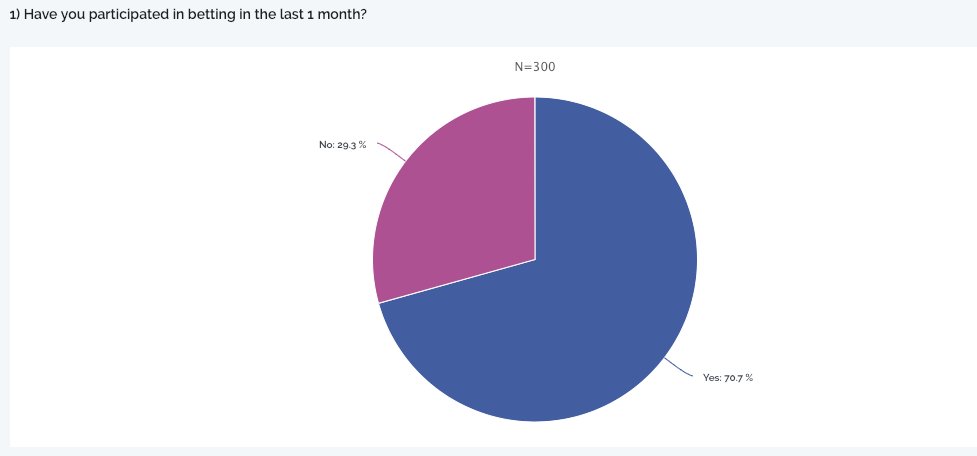 The Betting Habits in Kenya. datascience.co.ke/the-betting-ha…