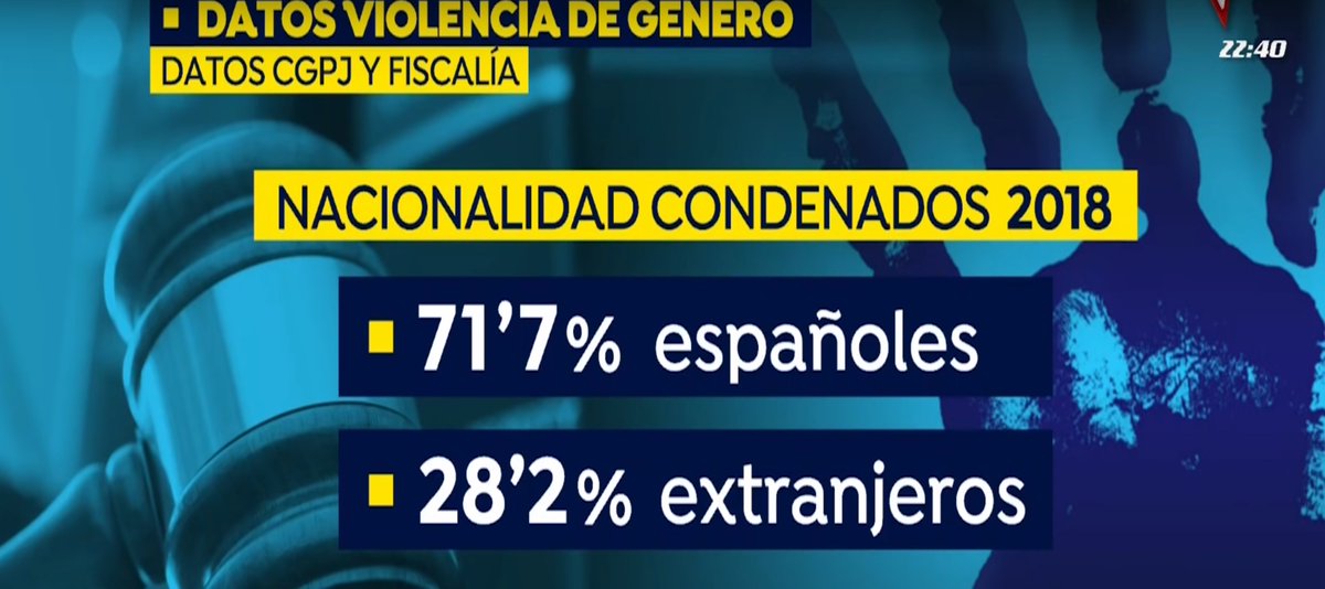 valores_primero's tweet photo. Bueno hoy en la entrevista de @susannagriso a @monasterioR en @EspejoPublico, @gonbans ha dicho que los españoles cometemos más delitos de Violencia de Género que los extranjeros. Pues bien vamos a ver si esto es cierto o Gonzalo se ha vendido al poder del dinero. Hilo 🔽 https://t.co/G9tfzXYCfl