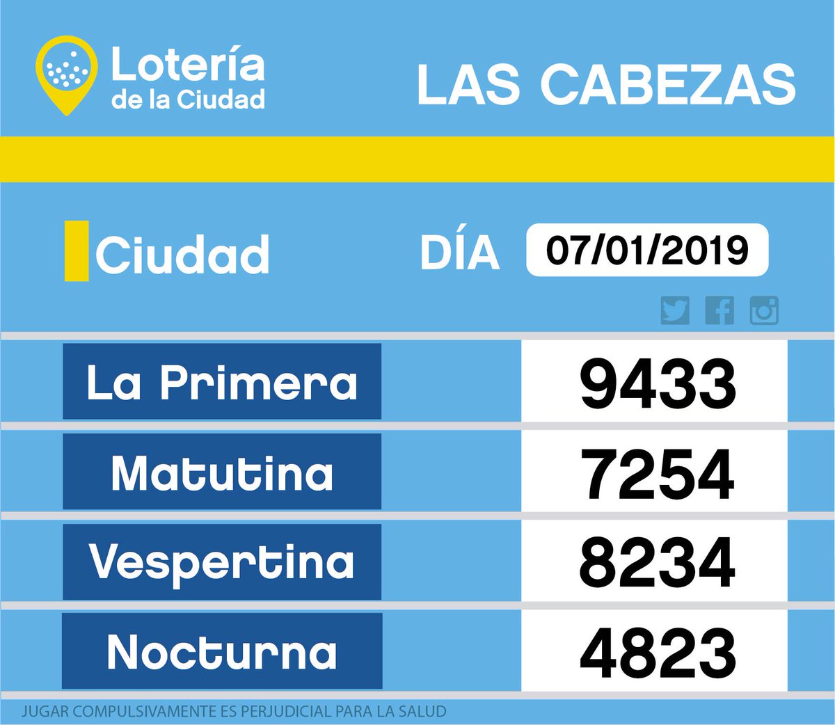 Lotería De La Ciudad (@loteria_ciudad) on Twitter photo 