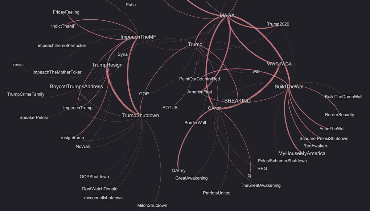 HiveMindMap tweet picture