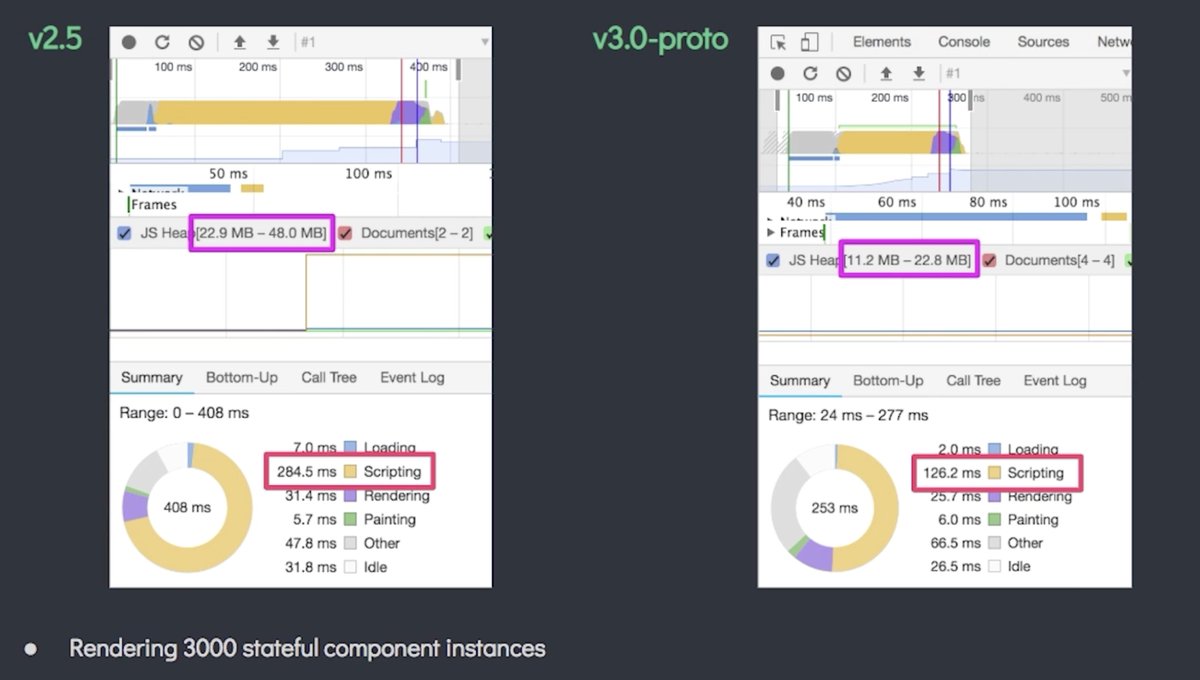 cursosdesweb's tweet image. Awesome job @vuejs with #Vuejs3