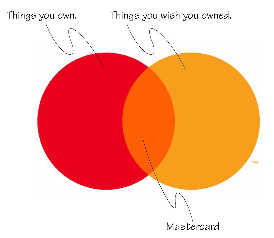 Dan Formosa on X: "Mastercard's Venn diagram logo, explained.  https://t.co/DVjeCQ7ffm" / X