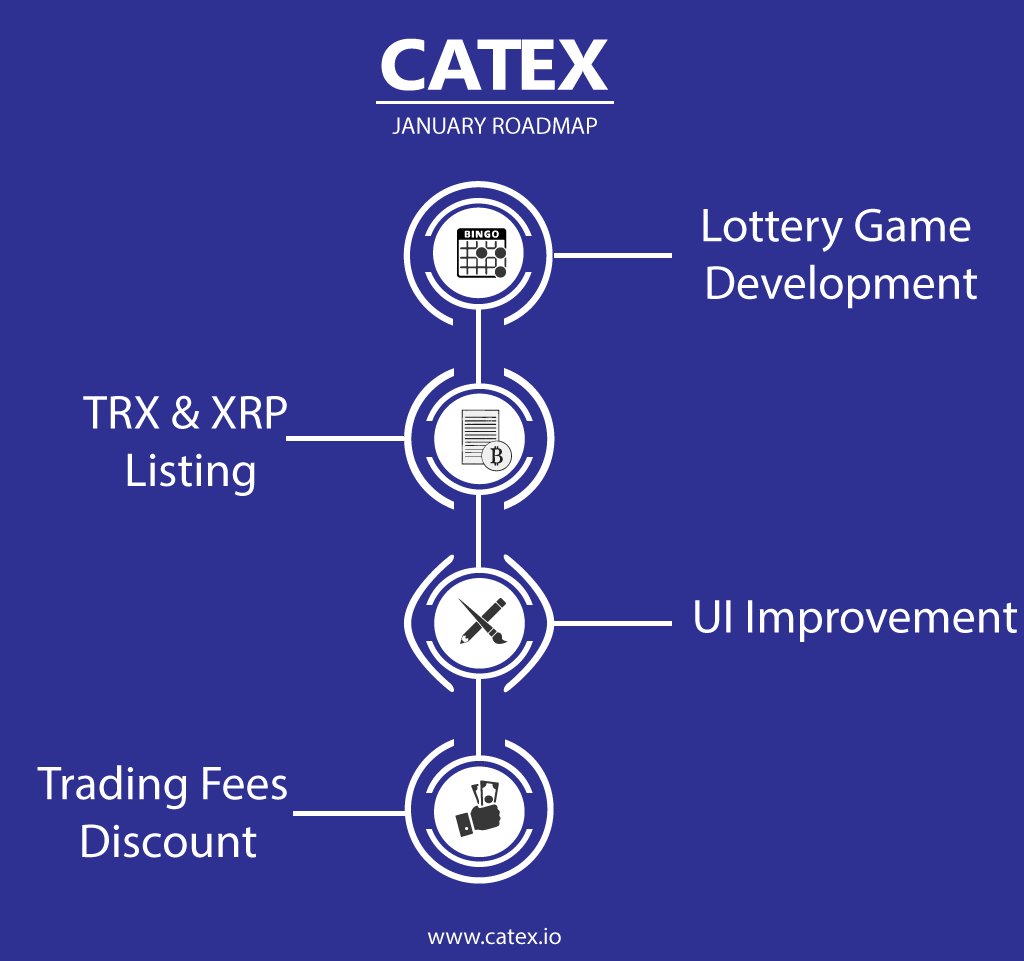 Cat.ex Bounty Kampanyası: 250.000 $ Değerinde CATT Dağıtılıyor! 2