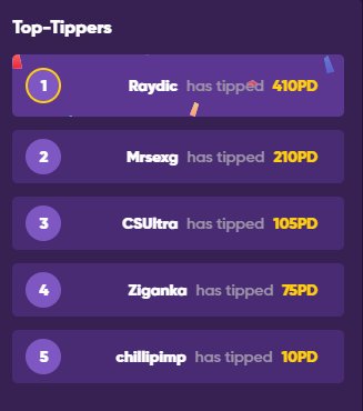 Indriya2_0's tweet photo. Thank you to everyone who stopped by my stream on @plexstorm and espacially to people who have tipped ๐ #PlexLove #PlexFam https://t.co/B9zx9WoahN