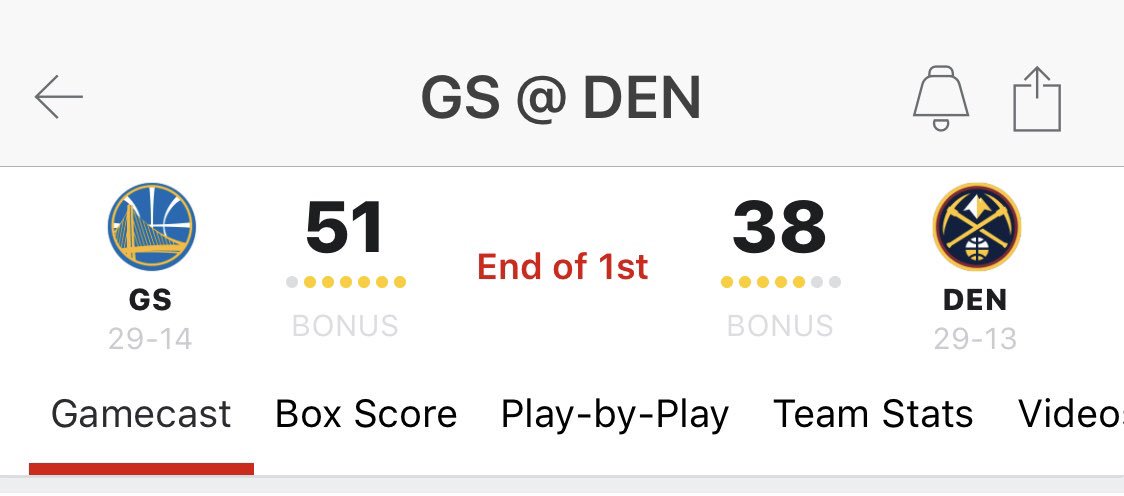 hothandsports1's tweet photo. Correct me if I’m wrong but Golden State just set the record for most points in a 1st Quarter in NBA history with 51 #GSvsDen #Warriors #Nuggets https://t.co/hi5KxFKyc6