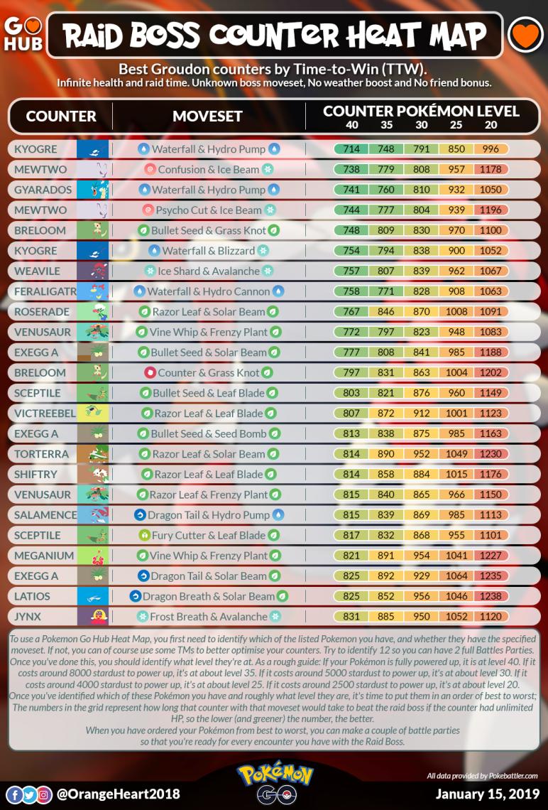 Armored Mewtwo Heat Map, Pokemon GO Hub