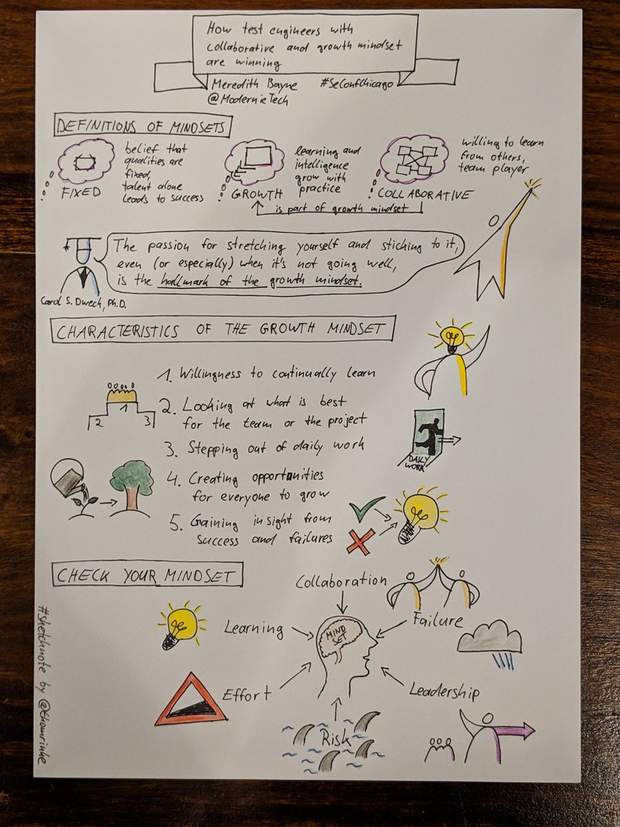thomrinke's tweet photo. I wanted to do a more colourful #sketchnote, so I invested more time than just the talk itself.
Here is the result: @ModernieTech at #SeConfChicago. We watched this talk in our last #CommunityViewing.
Thank you, @marianneduijst, for inspiring me to start sketchnoteing. https://t.co/yBgd2LPi6b