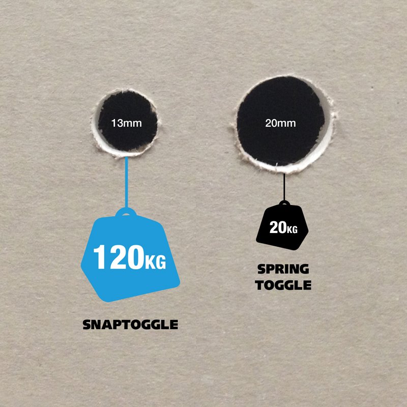 TOGGLERfixings's tweet photo. Trust #Snaptoggle to secure heavy items to plasterboard. Fix with confidence, #FixWithTOGGLER
Buy online at @MillcotTools today; https://t.co/huoG3r7kZb https://t.co/XelZUFRHJA