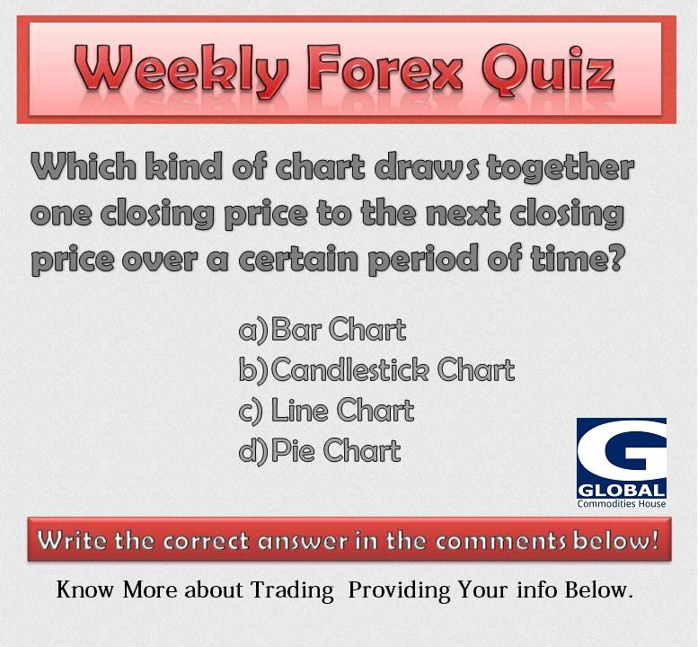 Forex Chart Quiz