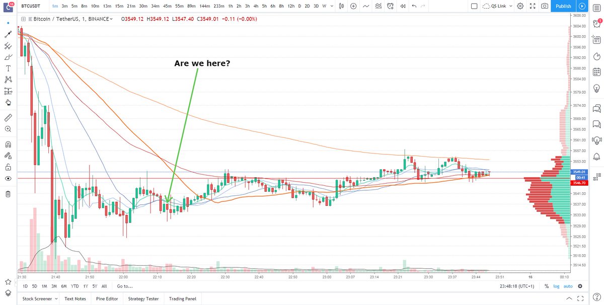 CryptoDial's tweet image. Are we here $BTC?

#bitcoin $crypto #btc