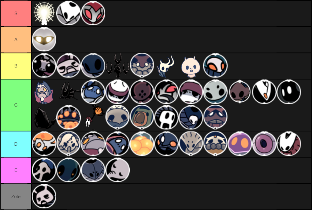 Losipher Lycan Twitterren: "Definitive Hollow Knight ranking tier list #hollowknight / Twitter