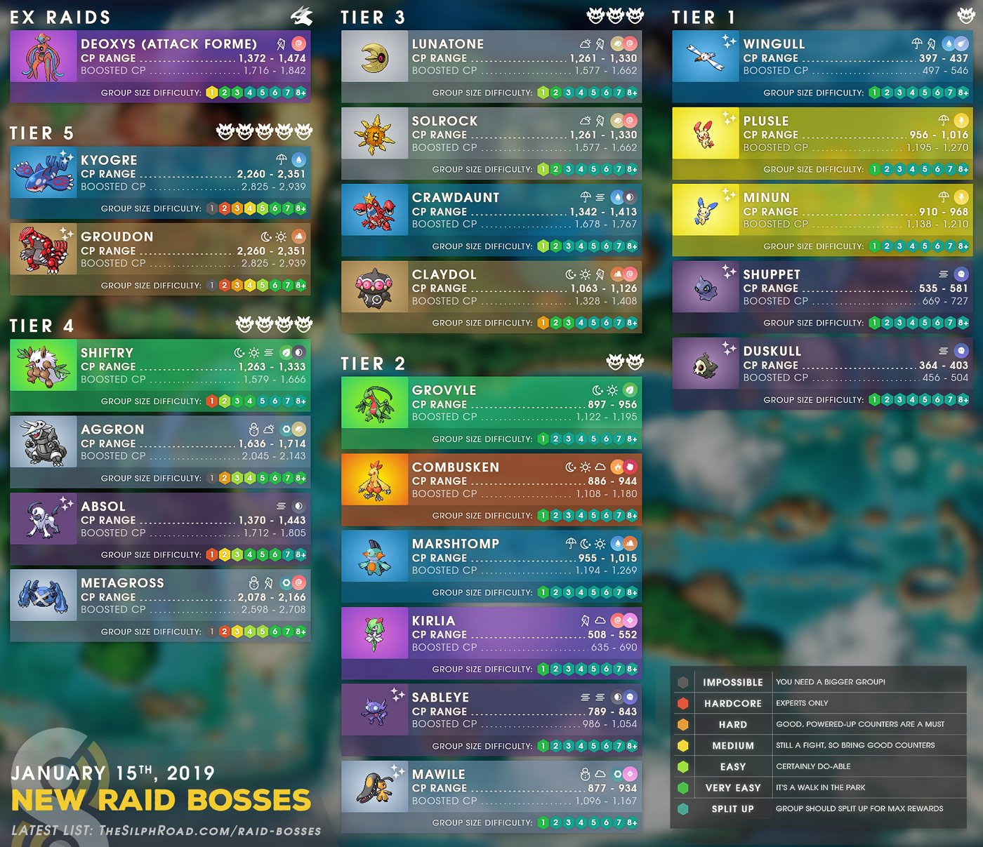 Gen 5 Raid Bosses  Pokemon GO 