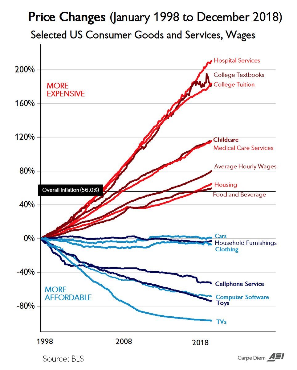 Healthcare Costs By Year Chart