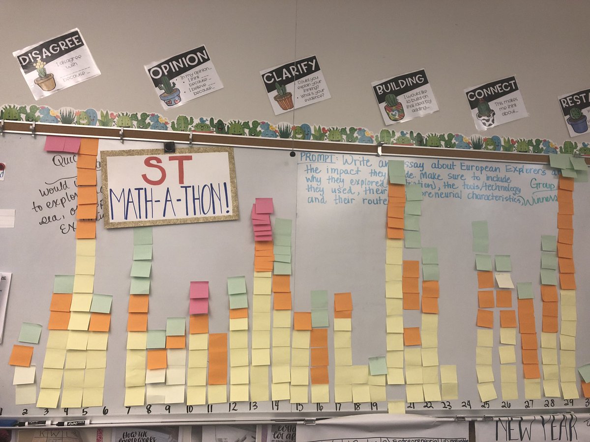 So much growth today!!!! I’m astounded by the number of puzzles these kids were able to pass today! Each post it note represents TEN puzzles! <a href="/lombardibears/">SCA Lombardi</a> <a href="/staciefleisch/">Stacie Fleischman</a> @mrsgamblesclass  #proudteacher #goalsetters