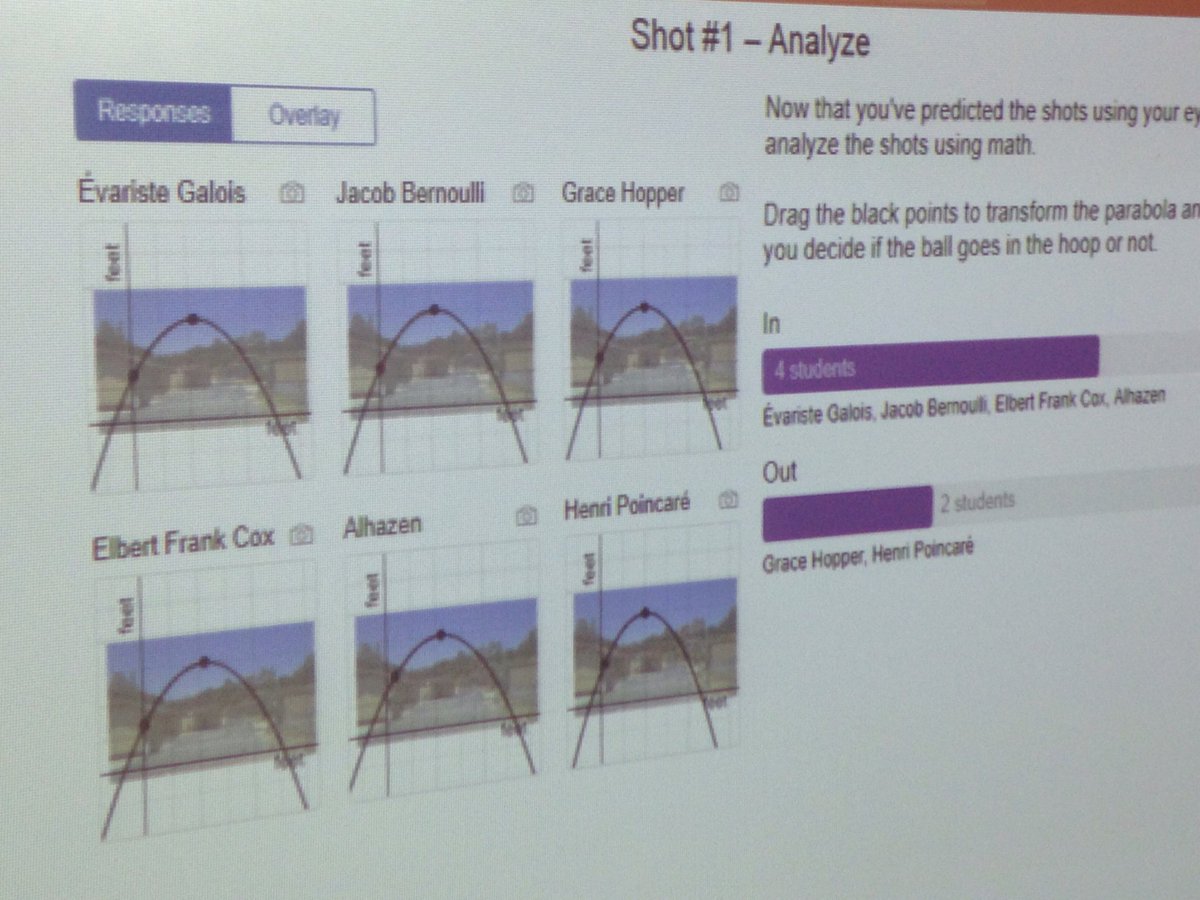 Thanks <a href="/ddmeyer/">Dan Meyer</a> for the Desmos hoop in activity for parabola/quadratic. Students were randomly paired and worked through the slides. Thanks @EulersNephew for paired groups idea. The talk &amp; engagement was awesome!
