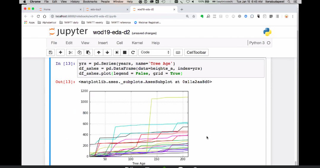 1mwtt's tweet photo. #WinterOfData #Week1Day2 Exploratory Data Analysis and Visualization
Plotting a devious plan? No - just exploring #datascience with the girls ;)
Join here https://t.co/gfIt8NJHF0
#data_attitude #womenintech #1millionwomentotech https://t.co/6np1j3NggM