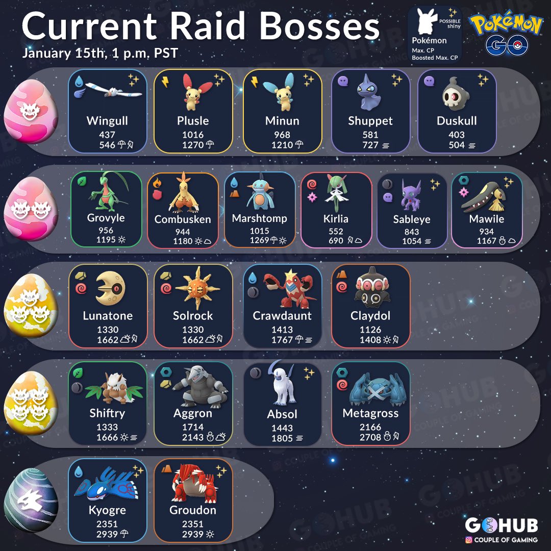 Begrænsninger Repressalier Sælger Couple of Gaming on Twitter: "Let's finish this news packed day with all  current #Hoenn themed raid bosses 👾 Which #raidbosses are you going to  battle next? 🥊 #PokemonGO #TeamKyogre #TeamGroudon  https://t.co/fHnKYSepUR" /