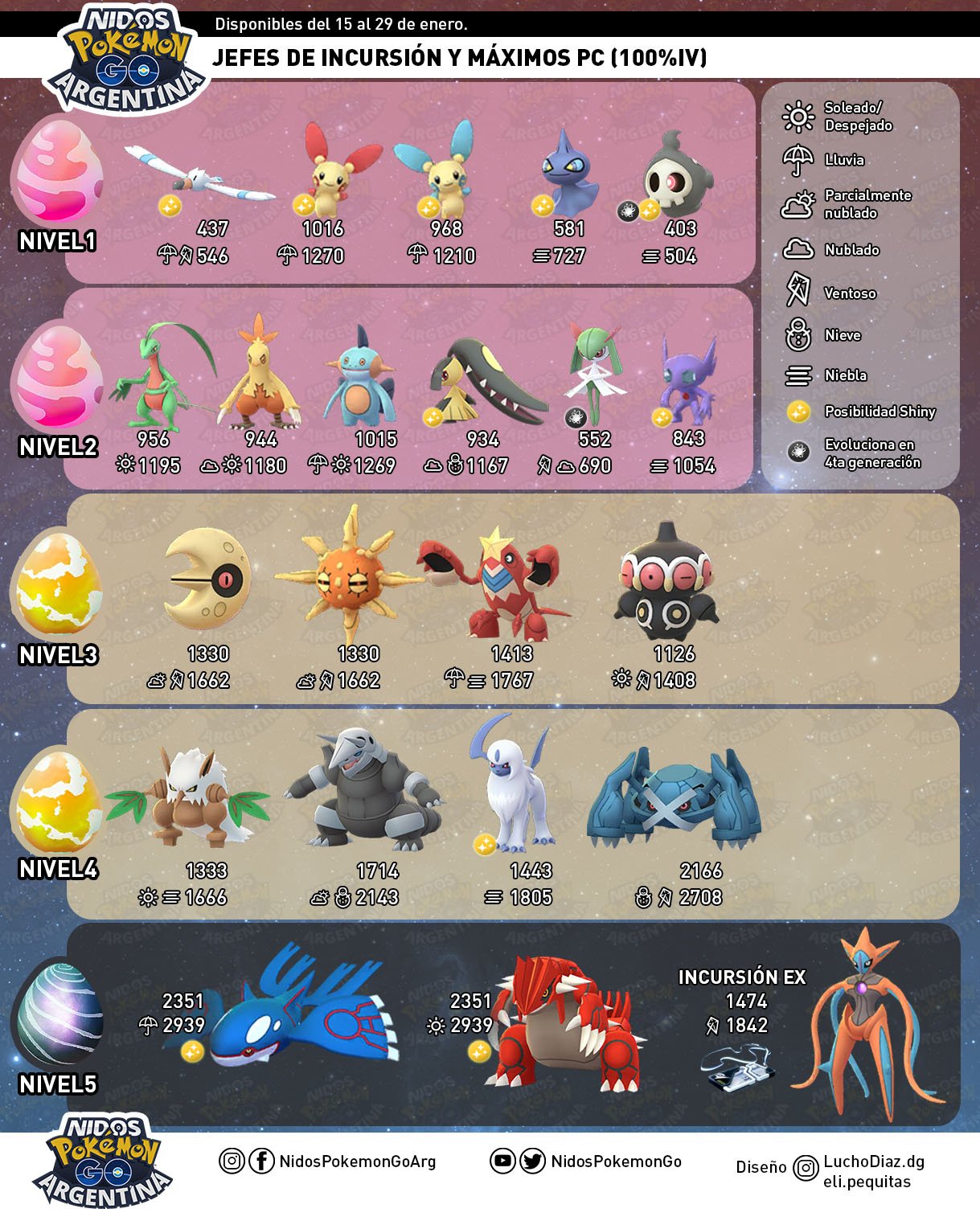 Imagen de Nidos Pokémon GO Argentina de los jefes de incursión durante el evento de Hoenn que se celebra en Pokémon GO.