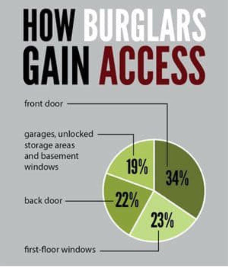 How secure are you? Let us protect what you value most. Call us today!