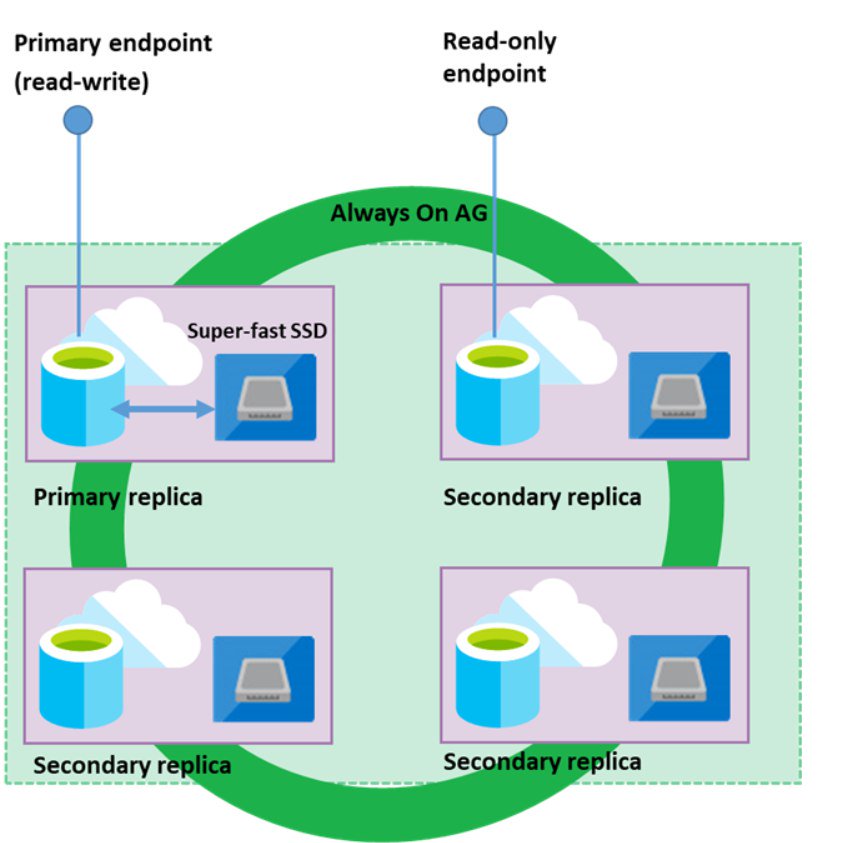 sqlbrains's tweet image. #sql #alwayson