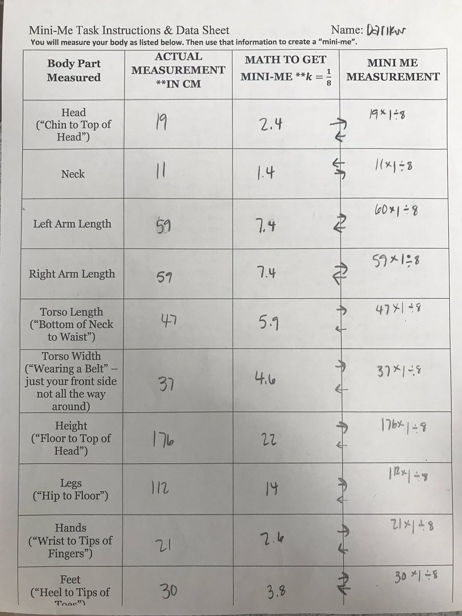Doss High School (@doss_high) on Twitter photo Ms. Byrdโs second semester Geometry classes are already adding to their <a href="/JCPSBackpack/">JCPS Backpack</a>! Students measured themselves yesterday and performed dilations to create Mini-Meโs today! What a great way to get students engaged day one! Ms. Byrdโs second semester Geometry classes are already adding to their <a href="/JCPSBackpack/">JCPS Backpack</a>! Students measured themselves yesterday and performed dilations to create Mini-Meโs today! What a great way to get students engaged day one!