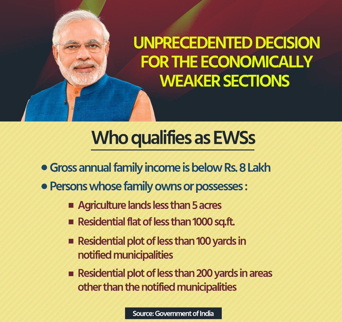 KumariDiya's tweet photo. #ReservationforGeneralCaste bill passed by Loksabha today is a great moment in the history of our nation.I congratulate Hon. PM Shri @narendramodi ji for taking this historic step bringing equal opportunities for all,realising dreams of our great leaders. #SabkaSathSabkaVikas https://t.co/bftkqcr0Hl