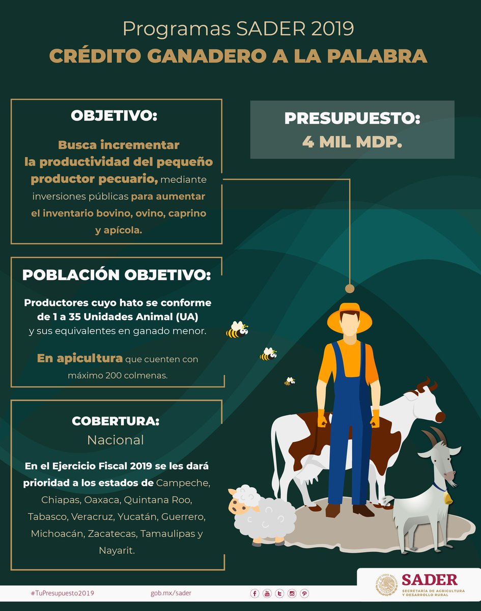 PlandeAyalaSXXI's tweet photo. Programas #SADER 2019
Precios de garantía, producción para el bienestar, crédito ganadero a la palabra y fertilizantes, 
en la #4taTransformación https://t.co/IZT3Hb5vP3