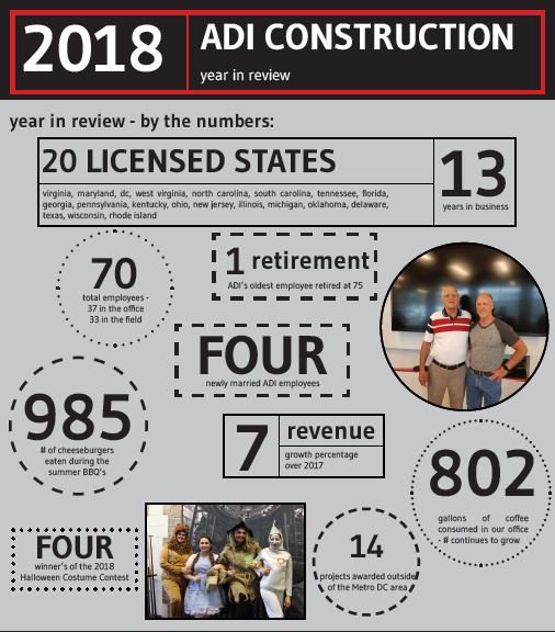 ADI Construction tweet media