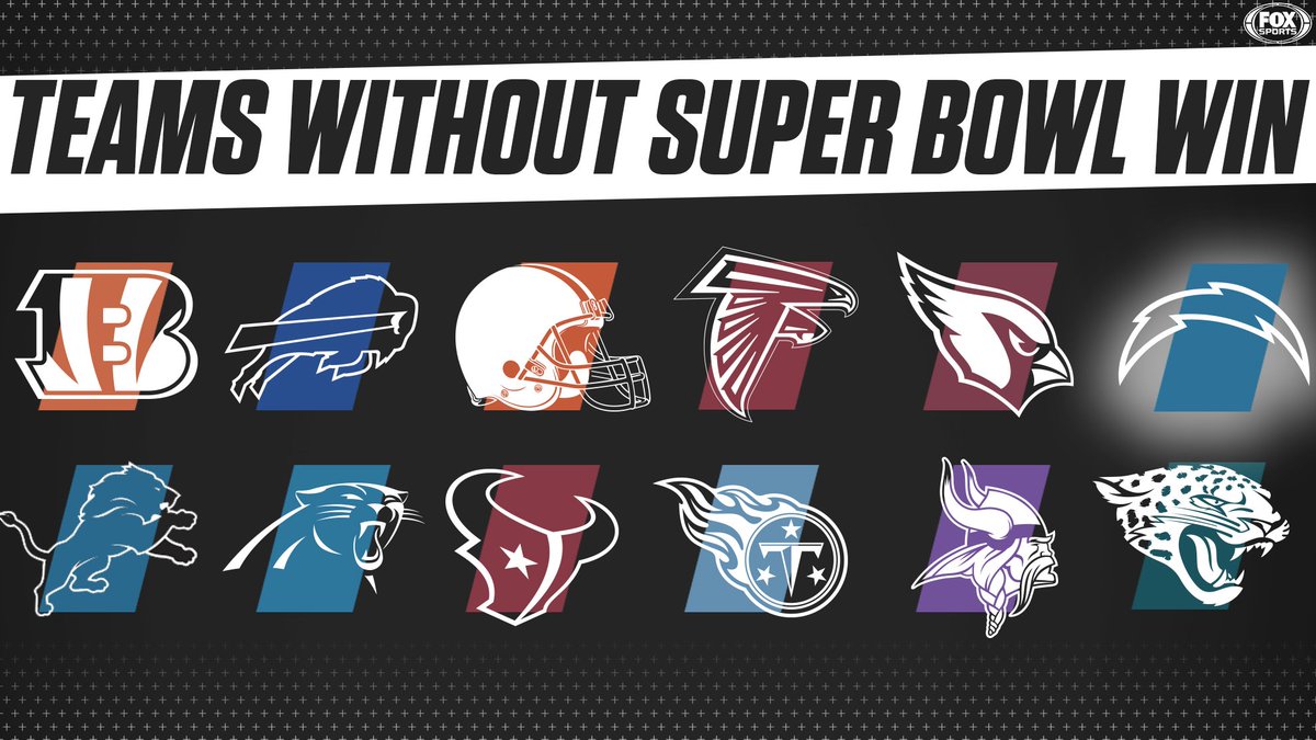 A list of NFL teams that haven't been to the Super Bowl yet