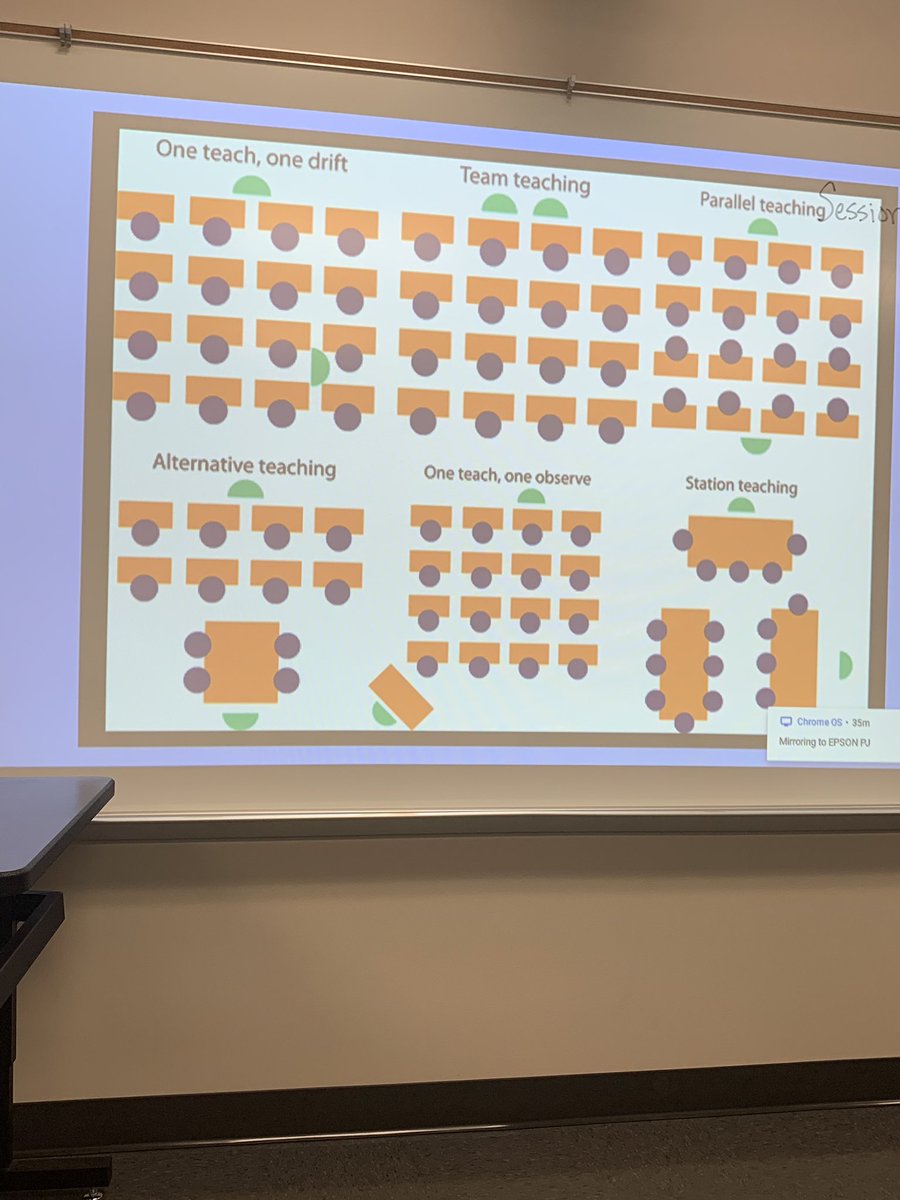 TheMathRuler's tweet image. Coteaching! So excited about getting started with this! #iNation2019
