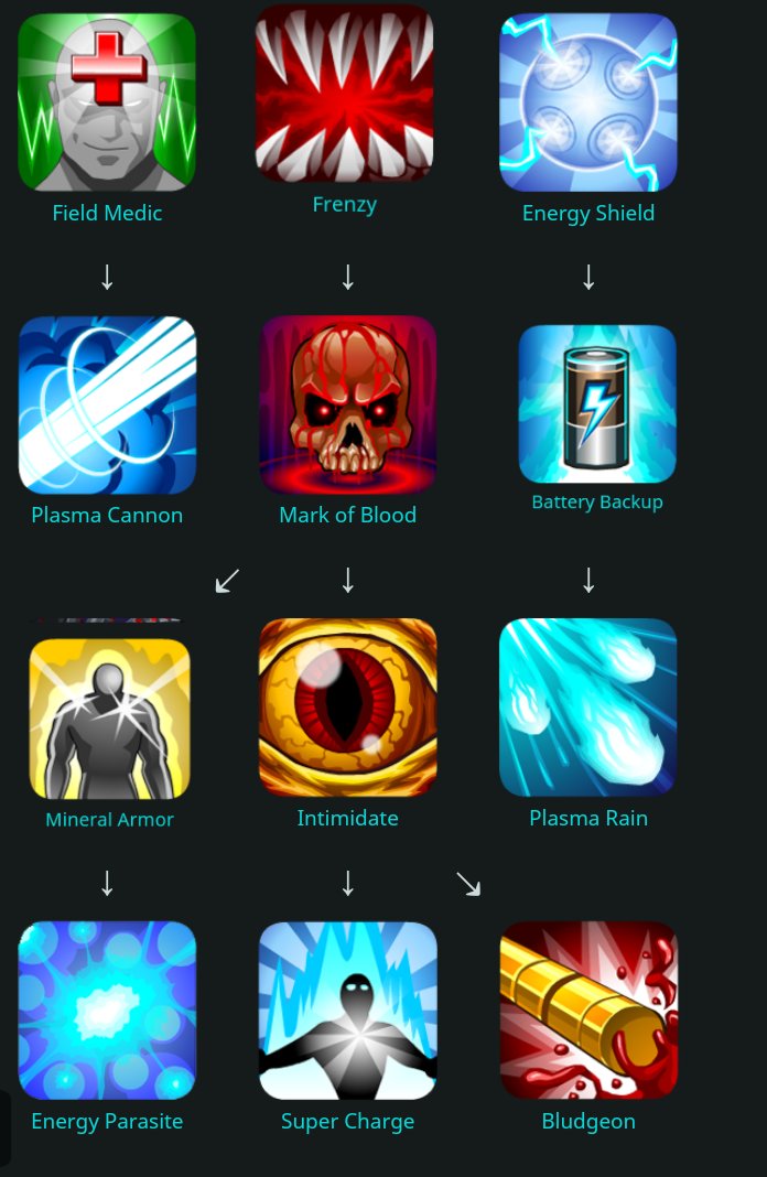 Debangshudas20's tweet image. #edcodes #nightwraith  Technical Blood Mage.