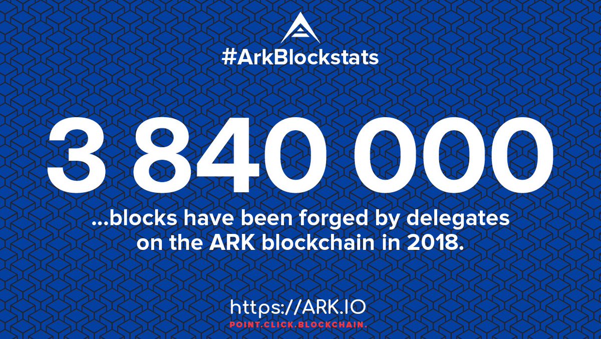 arkBlockstats tweet picture
