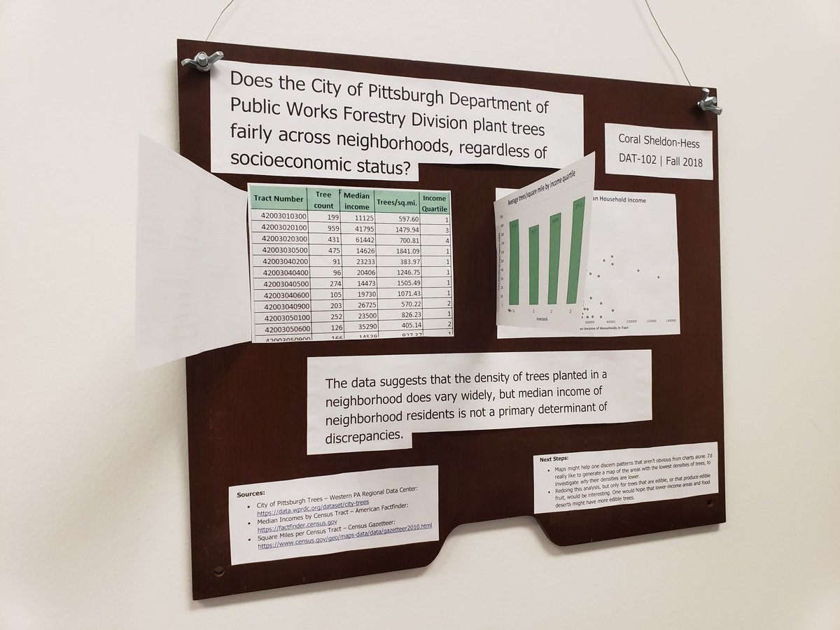 BoyceCcac's tweet photo. Look at these awesome Innovation Lab/Data Analytics Projects! @CCAC @NorthCCAC @CCACNorthPres #meaningfulwork #dataanalytics https://t.co/Lf46eAfbRo