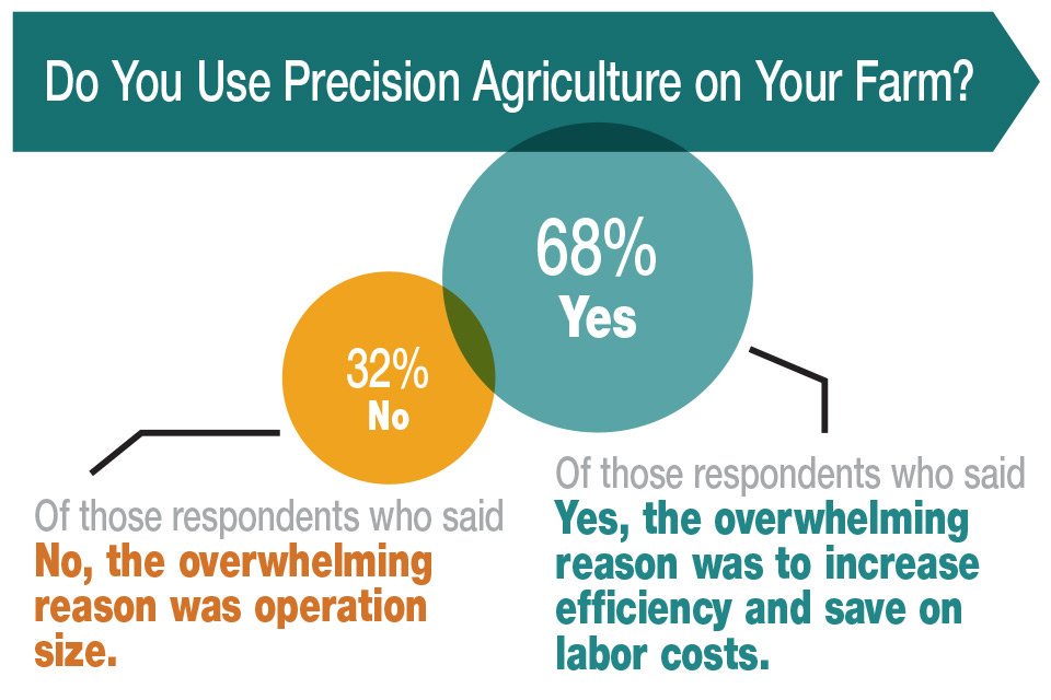 HatchAgGroup's tweet photo. Growers Share Their View of the Future of Precision Agriculture https://t.co/hjyNM3NFkC 

#precisionag #agriculture #farm #farming #growers https://t.co/D7A1zAnfyL