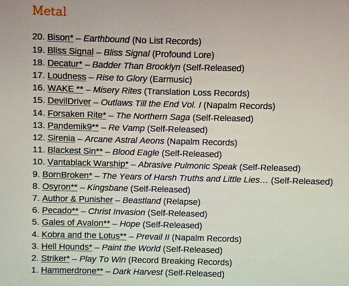 Nat Kaos (@natkaos) on Twitter photo Congrats to all the artists who made our top 20 metal lists of 2018! 🤘(source: cjsw.com/top2018/) <a href="/StrikerMetal/">STRIKER</a> <a href="/KATLofficial/">Kobra and the Lotus</a> <a href="/Hammerdrone/">Hammerdrone</a> #cjsw #metal2018 Congrats to all the artists who made our top 20 metal lists of 2018! 🤘(source: cjsw.com/top2018/) <a href="/StrikerMetal/">STRIKER</a> <a href="/KATLofficial/">Kobra and the Lotus</a> <a href="/Hammerdrone/">Hammerdrone</a> #cjsw #metal2018