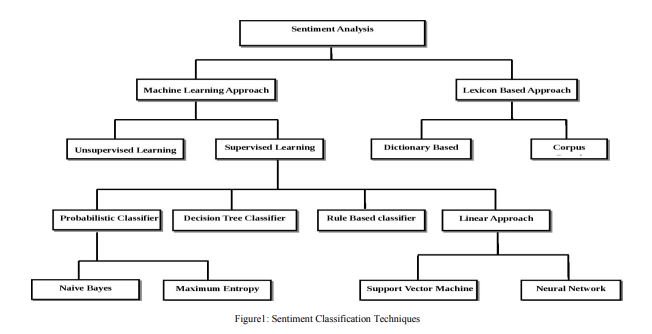 rnalgotrading's tweet image. Sentiment Analysis !