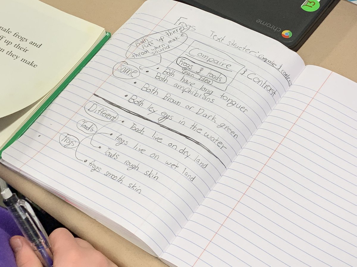 Winning4th's tweet image. Practicing determining what’s important and note taking by thinking about the text’s structure @TCRWP