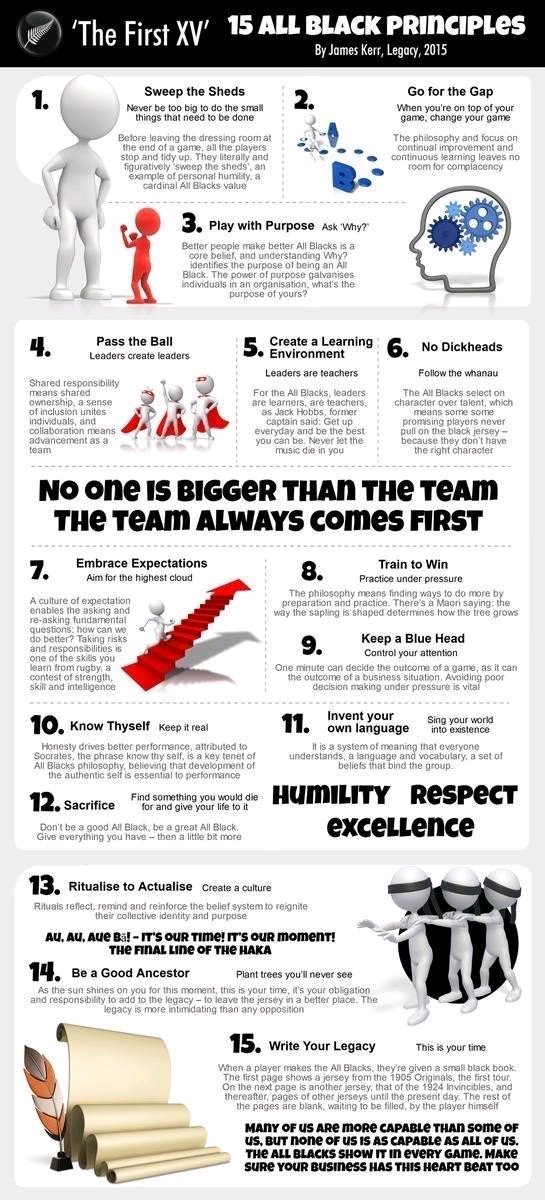 WReimagined's tweet photo. A great snapshot summary of a great book 'Legacy' on leadership, people and culture. Who people are, how they play more important than just what they can do. So important in building top performing teams in all walks of life. https://t.co/nvyY5UM747