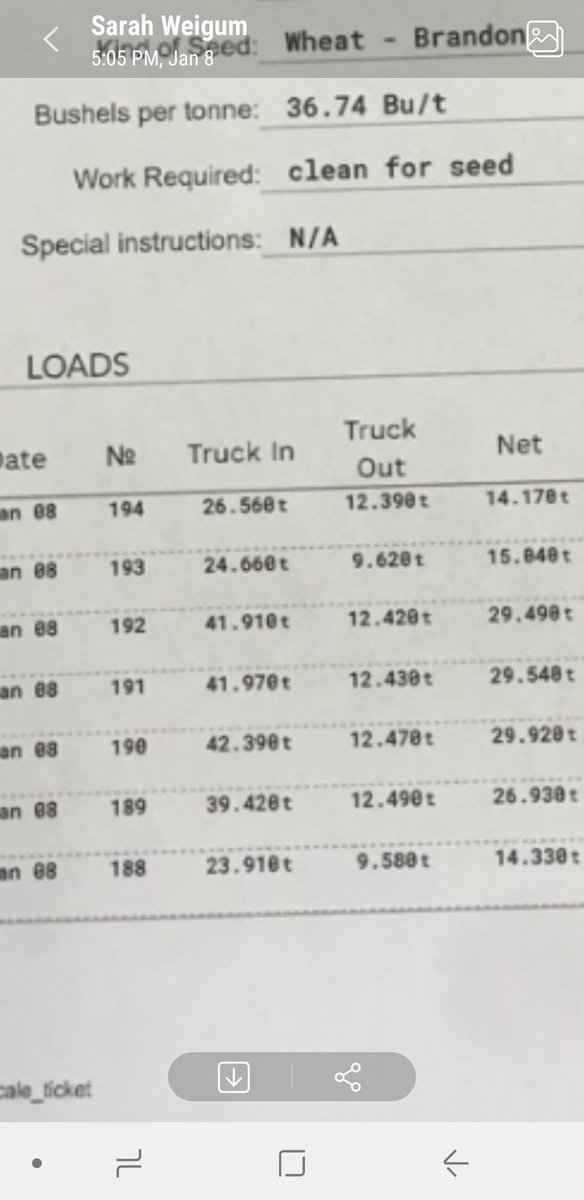 A shout out to <a href="/thscp/">Three Hills Seed </a> for getting printed scale tickets. I know it was a long process and we greatly appreciate it! @Sweigum