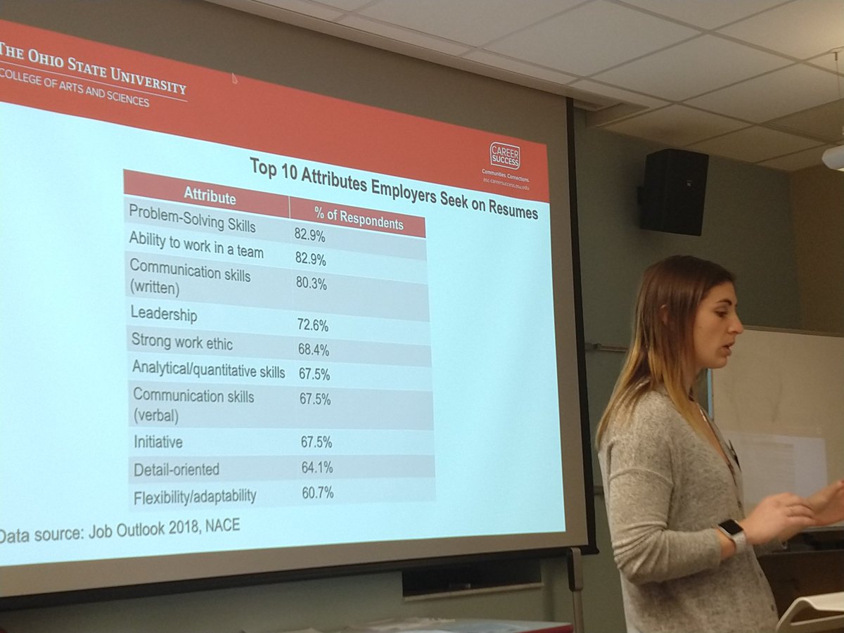 Just a quick list of things employers are generally looking for in an employee, topping the list are problem-solving skills, teamwork and comm skills