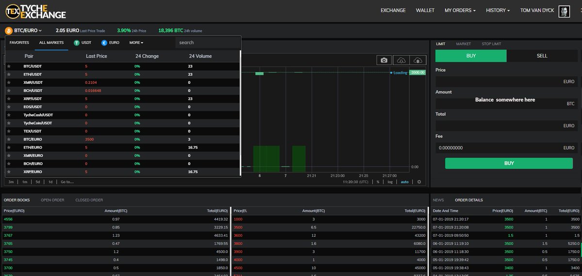 TycheExchange's tweet image. Almost ready to launch! So much going on at #blockchainnext Want to list your coin or token? We are open for requests!!! #ripple #btc #etheruem #iota #vechain #waves #voise #opus #instagram #etn #electroneum #xlm #stellar #ormeus #ormeuscoin #cobitcoin #befrank #bfr #bcn #ncp