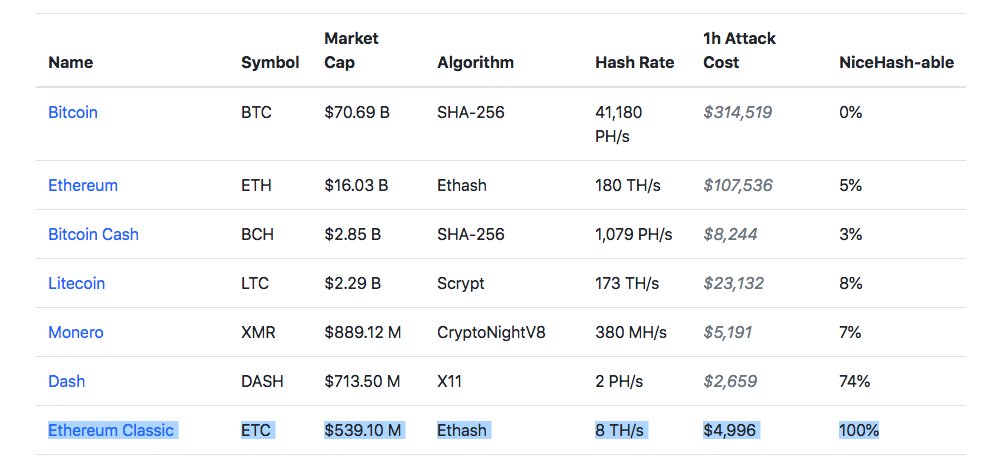 Ethereum Classic Twitter Short Bitcoin On Margin !   Lukasz Ploszajski - 