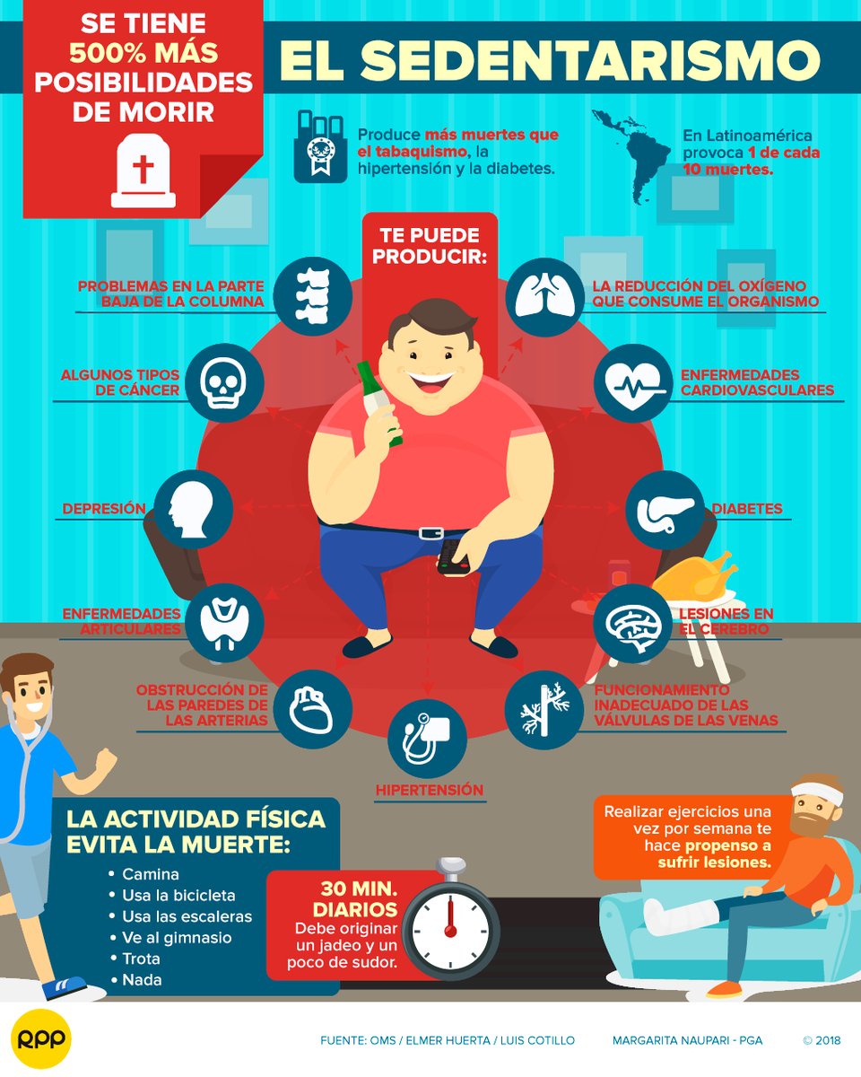 Resultado de imagen de sedentarismo enfermedad cardiovascular"