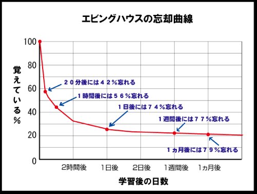 メリスロン 錠