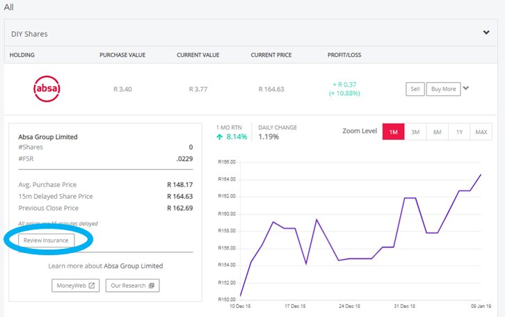 Investsure Investsureza Twitter