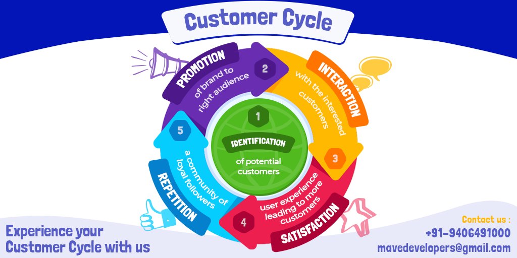 mavedevelopers's tweet image. Grow your businesses through our most effective Digital Marketing strategies.
#DigitalMarketing #MaveDevelopers #marketingchannel #marketingtips #DigitalIndia #marketingagency