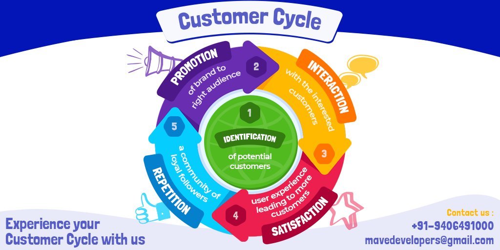 BillSLloyd1's tweet image. Grow your businesses through our most effective Digital Marketing strategies.
#DigitalMarketing #MaveDevelopers #marketingchannel #marketingtips #DigitalIndia #marketingagency