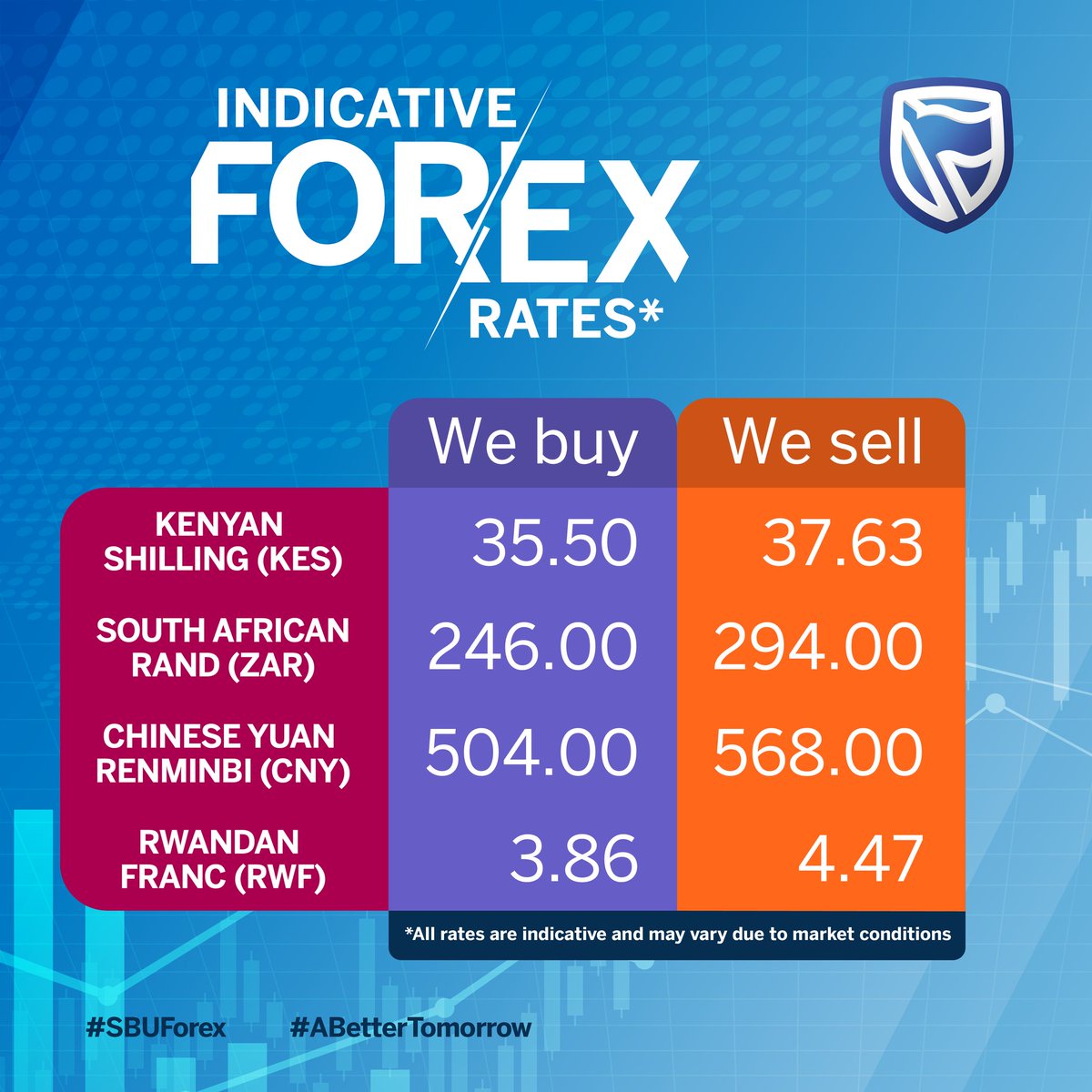 online forex trading in uganda