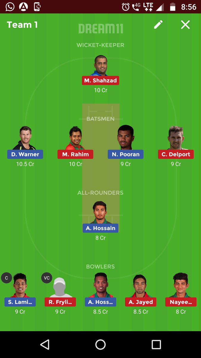 #dream11predictions #Dream11Tips #Reservation #KanneKalaimaane #egzaminzawodowy #PaszportyPolityki #Manhunt #fantasy #CricketMeriJaan #Cricket #T20WorldCup #sports #BPL2019 #BPL #Dream11Tips #Dream11expert #Dream11
SYS vs CV
Dream 11 Team